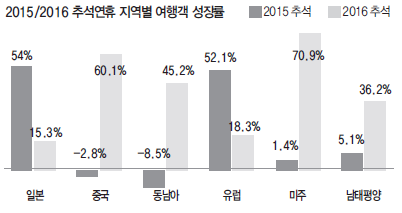 에디터 사진